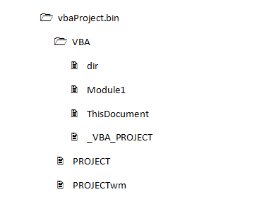 What you should see in your document
