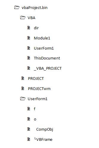 The structure of a document with a UserForm